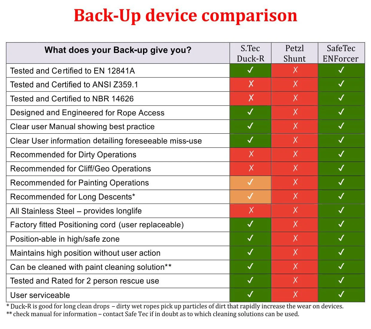 S-Tec - Duck R Backup Device - Image 3